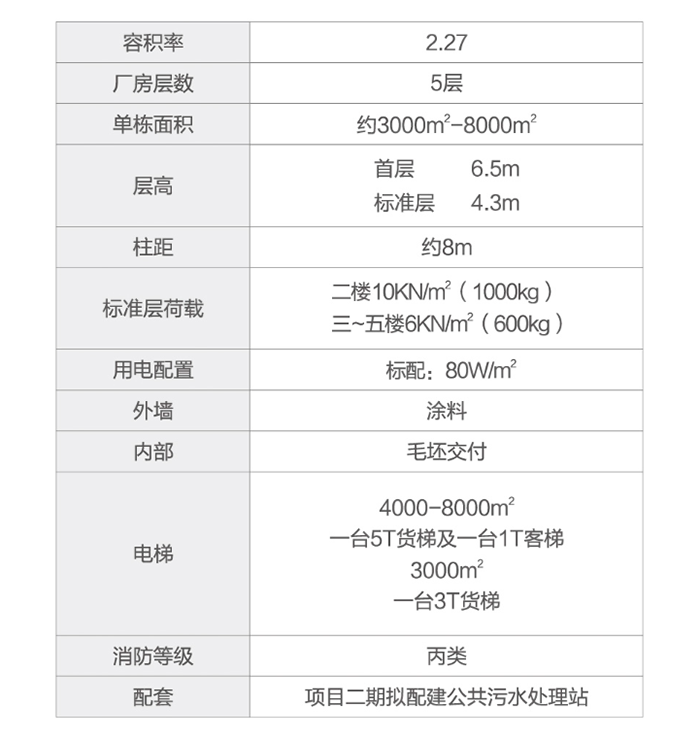 清远红润谷科技产业园4.png