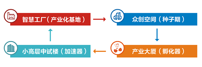 清远红润谷科技产业园5.png