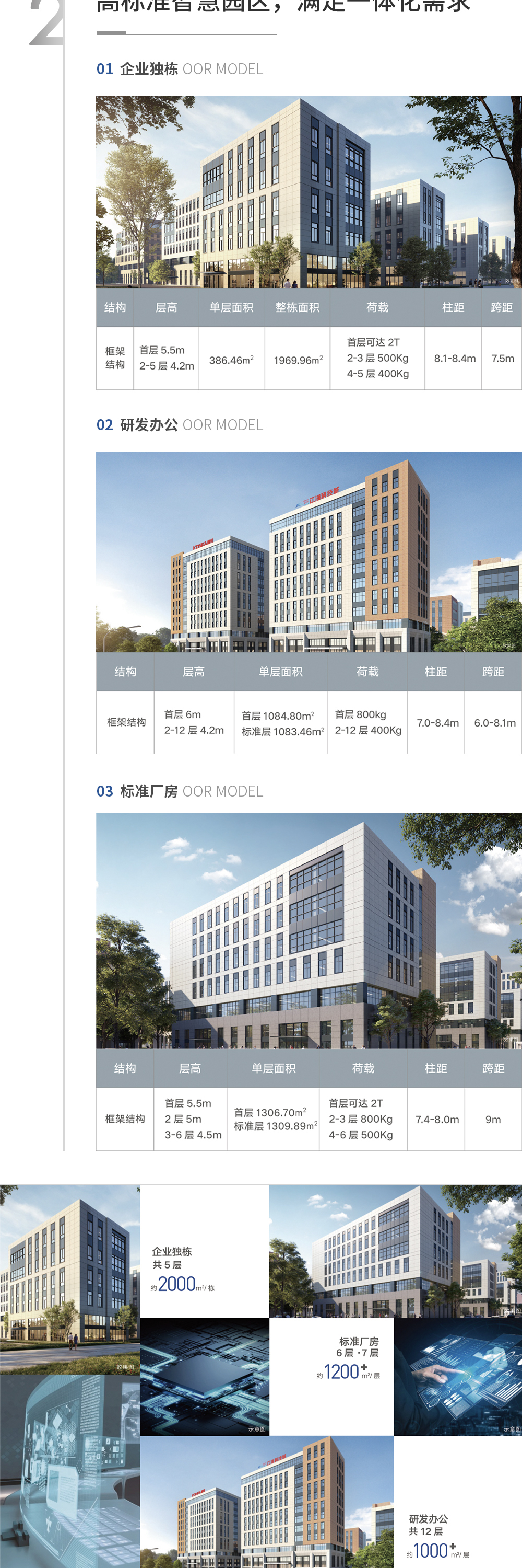 康佳·江海科技城图片2